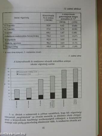 Könyv, könyvtár, közönség