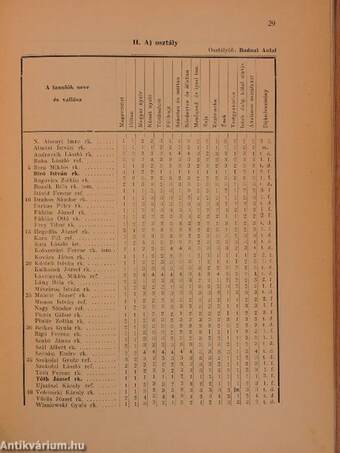 A kecskeméti községi polgári fiúiskola évkönyve az 1938-39. iskolai évről