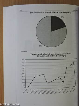 Magyarország politikai évkönyve 2000