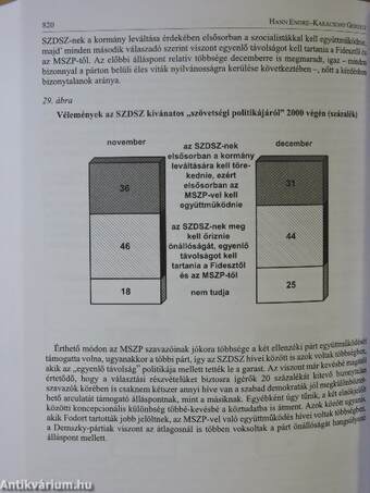 Magyarország politikai évkönyve 2001