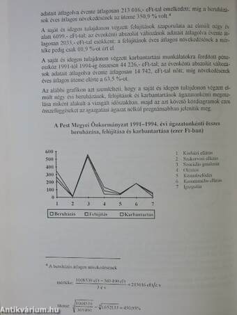 Pest megye önkormányzatának cikluszáró dokumentumai - 1990-1994 II.