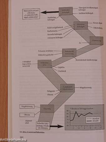 Balanced ScoreCard