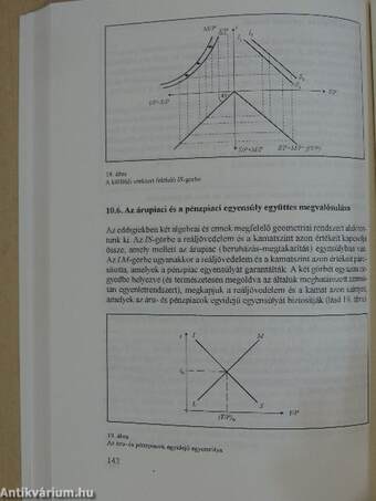 A monetáris irányítás