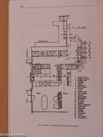 A vendéglátó üzleti vállalkozások tárgyi feltételrendszere I.