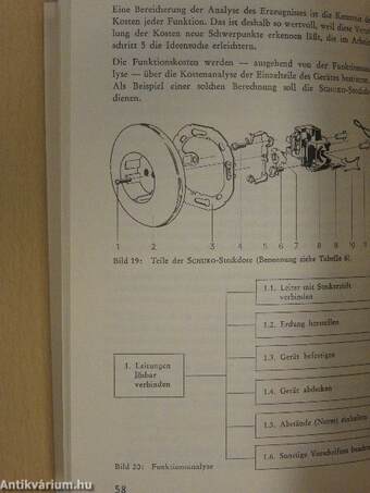 Systematik und Einsatz der Wertanalyse