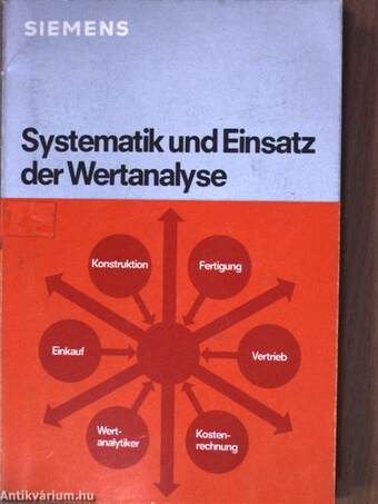 Systematik und Einsatz der Wertanalyse