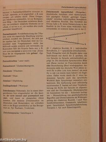 Lexikon sprachwissenschaftlicher Termini