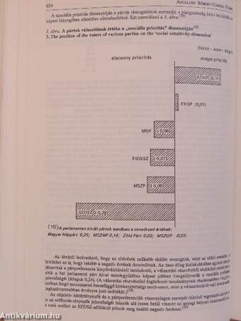 Magyarország politikai évkönyve 1991