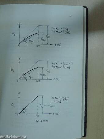 Matematikai vizsgálatok a mérnöki szerkezetekben alkalmazott elasztomerek tárgyköréből