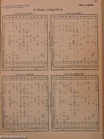 A Dunában, Tiszában és mellékfolyóikban, a Balaton és Fertő tavakban s vízvidékeiken észlelt vízállások és csapadékok 1902. évben