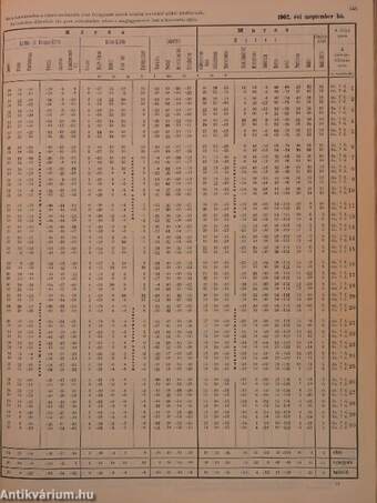A Dunában, Tiszában és mellékfolyóikban, a Balaton és Fertő tavakban s vízvidékeiken észlelt vízállások és csapadékok 1902. évben