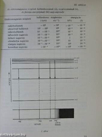 Atomok, ionok, molekulák