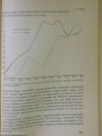 A szellemi exportról