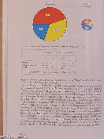 A Magyar Tudományos Akadémia tevékenysége a nyolcvanas években