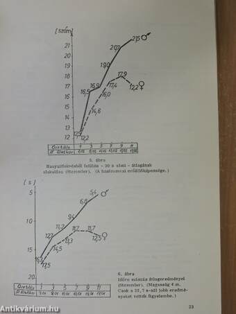 A Testnevelési Főiskola közleményei 1983/1. melléklet