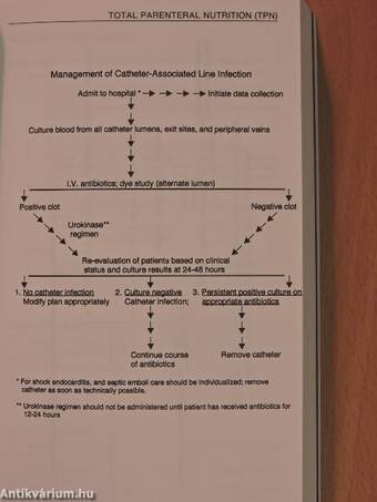 Pediatric Dosage Handbook and Formulary 1995