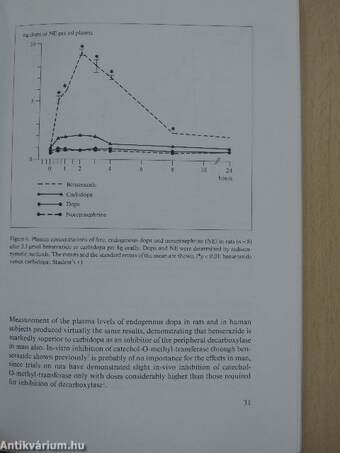 Parkinson's Disease Actual Problems and Management