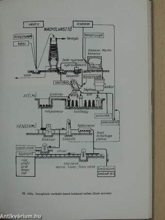 Áruismeret és világpiac I-II.