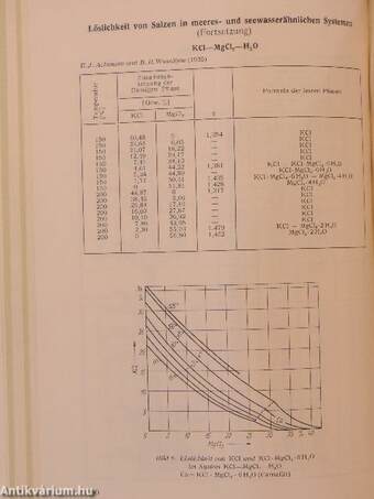 Handbuch des Chemikers I-III.