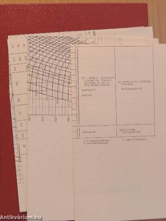 Handbuch des Chemikers I-III.