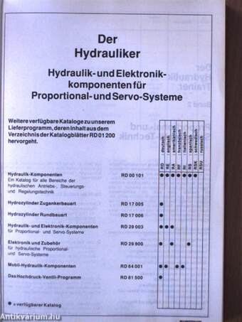 Der Hydrauliker