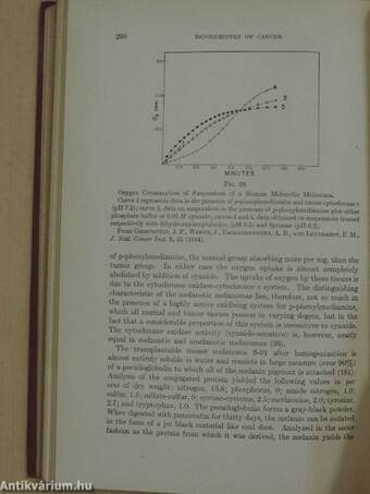 Biochemistry of Cancer