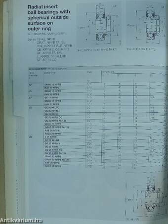 Ball Bearings - Housed Bearing Units