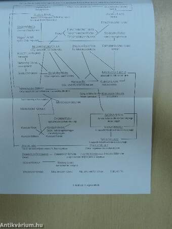 Sic Itur ad Astra 2004/1-4.