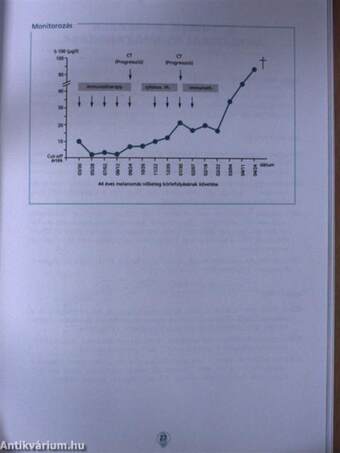 Keringő tumor markerek klinikai alkalmazásai