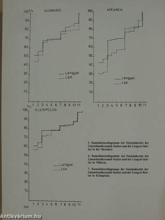 A Béri Balogh Ádám Múzeum évkönyve XIII.