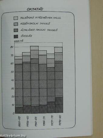 Megyénk fejlődése a felszabadulás után