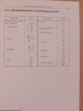 A műszaki rajz alapjai - Villamos rajzi alapismeretek