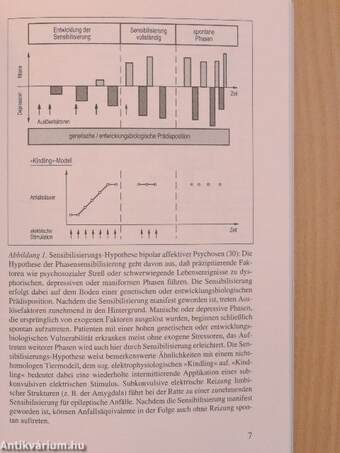 Valproat in der Psychiatrie