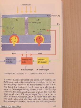 Wo steckt noch Energie?