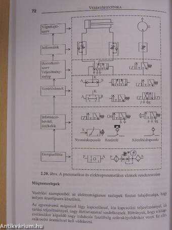 Irányítástechnikai alapismeretek