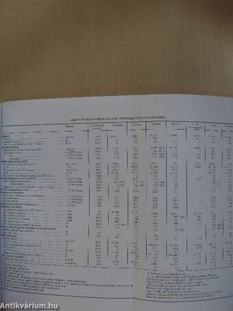 OECD Gazdasági Tanulmányok 1997. június