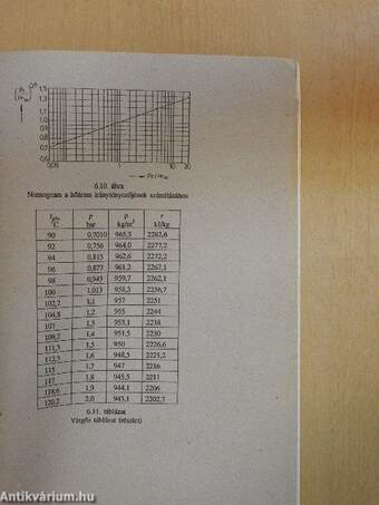 Gépek üzemtana laboratóriumi gyakorlatok