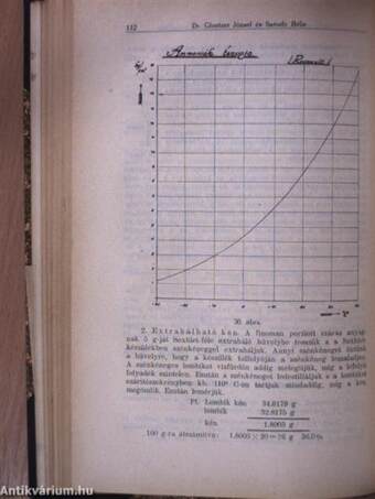 Technikai chemiai vizsgálati módszerek