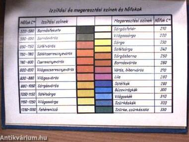 Műhelygyakorlatok I.