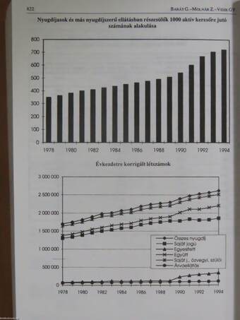 Magyarország politikai évkönyve 1995