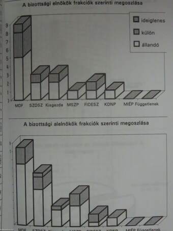 Magyarország politikai évkönyve 1994