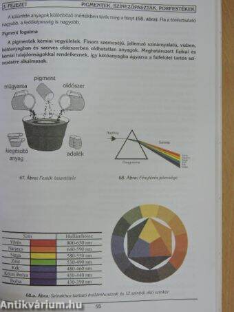 Szobafestő, mázoló, tapétázó anyag- és gyártásismeret I.