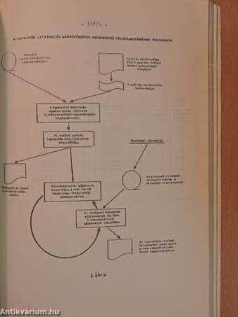 Üzem- és munkaszervezési konferencia 1973. 1-2.