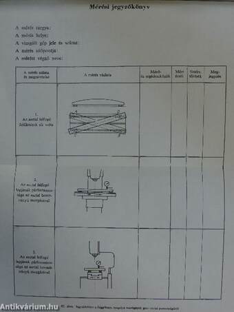 Szerszámgép útmutató és laboratóriumi mérések