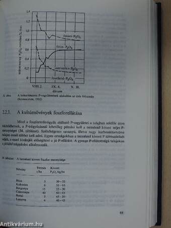 Alkalmazott kémia