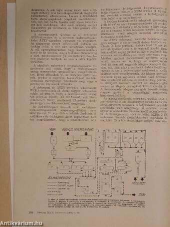 Húsipar 1976. július-augusztus