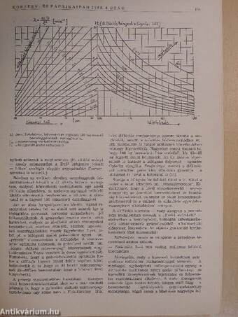 Konzerv- és Paprikaipar 1988. október-december