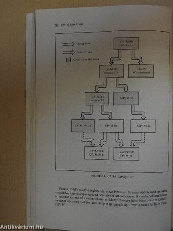 The Osborne/McGraw-Hill CP/M User Guide