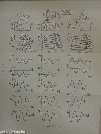 Elektrotechnika III. 