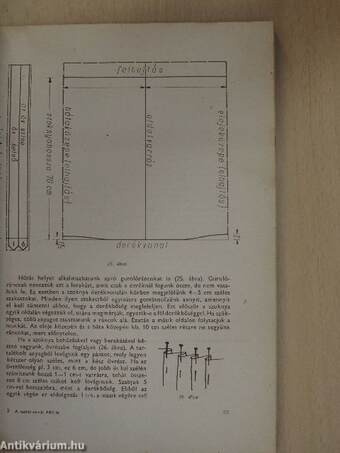 A szabás-varrás ÁBC-je